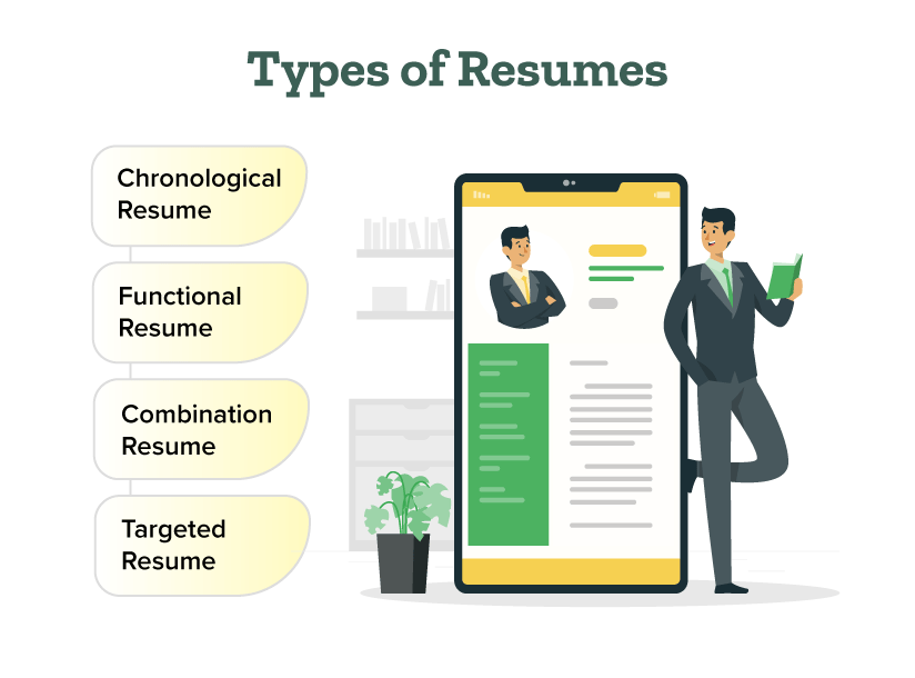 The image shows a list of types of resume like chronological resume, functional resume, combination resume, and targeted resume.