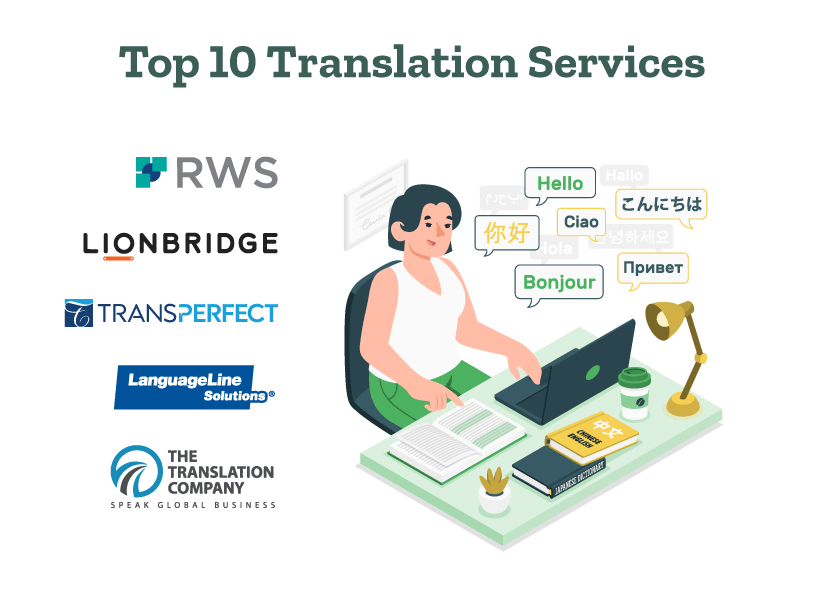 List of best translation services
